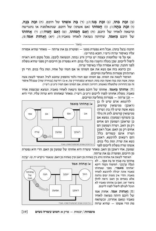 משנה רייזמן יבמות/כתובות ארטסקרול