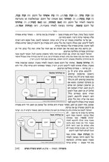 משנה רייזמן יבמות/כתובות ארטסקרול