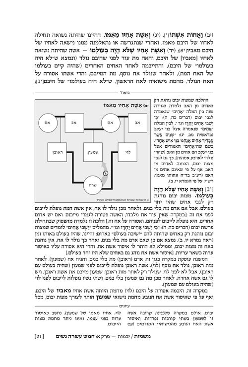 משנה רייזמן יבמות/כתובות ארטסקרול