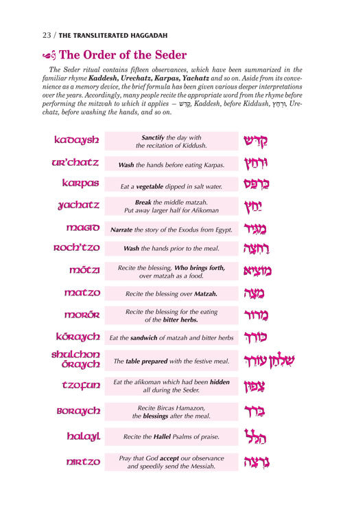 Seif Edition Transliterated Linear Haggadah - P/B