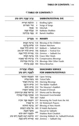 Siddur Interlinear Sabbath & Festivals Full Size Ashkenaz Schottenstein Edition