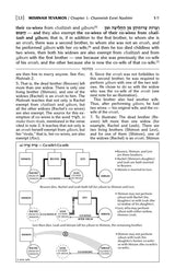 The Schottenstein Ed. Mishnah Elucidated Seder Nashim Volume 1