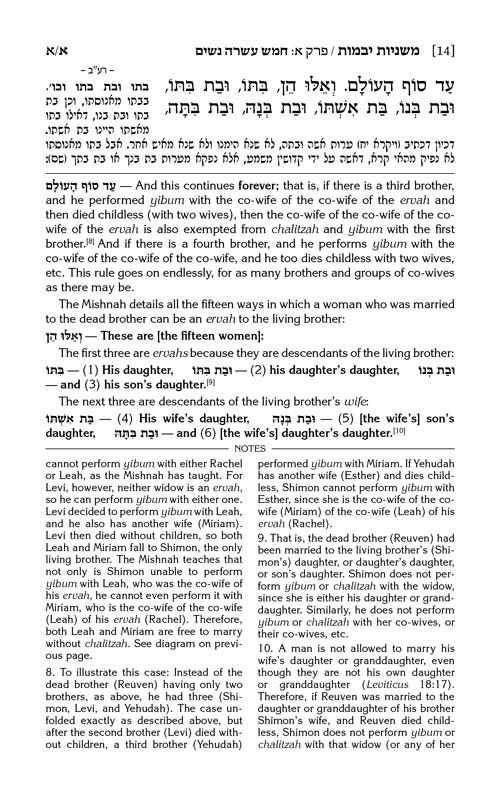 The Schottenstein Ed. Mishnah Elucidated Seder Nashim Volume 1