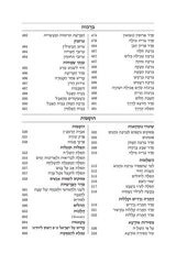 סדור תפלה לדוד השלם עדות מזרח גדול - הוראות באנגלית ארטסקרול