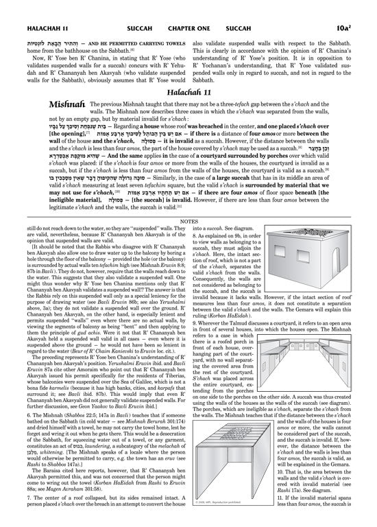 Schottenstein Talmud Yerushalmi - English Edition - Tractate Succah