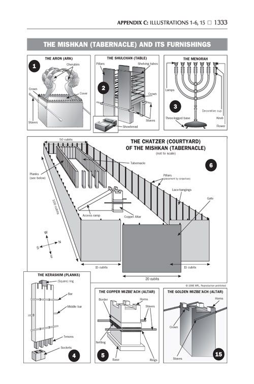 Stone Edition ENGLISH ONLY Tanach - Pocket Size Hard Cover