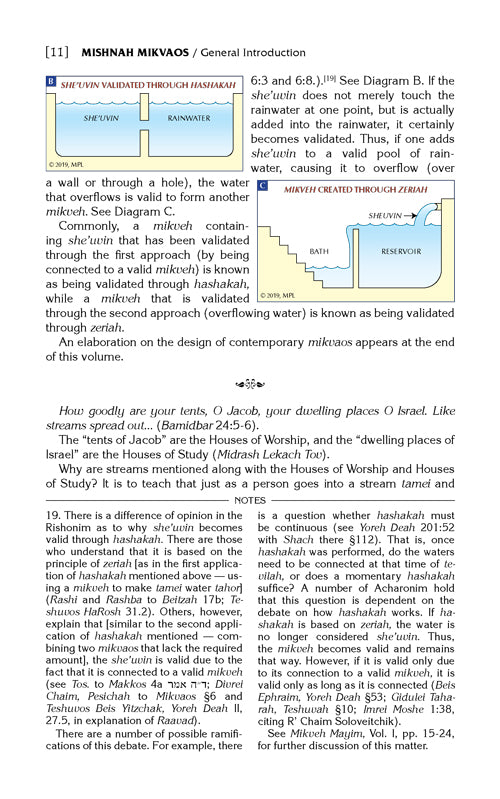 Schottenstein Edition of the Mishnah Elucidated - Seder Tohoros Set