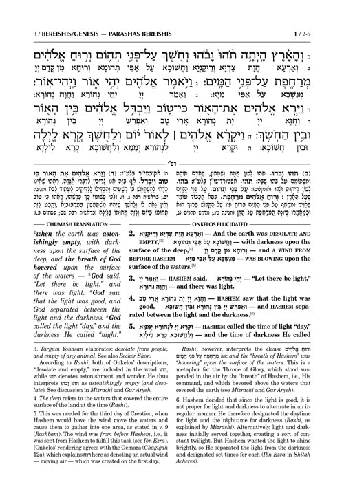 Zichron Meir Edition of Targum Onkelos - Devarim