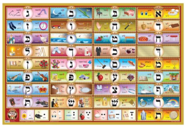 Kisrei Alef Bais with Yiddish Keywords & Pictures (Level 2) Medium Laminated Wall Poster