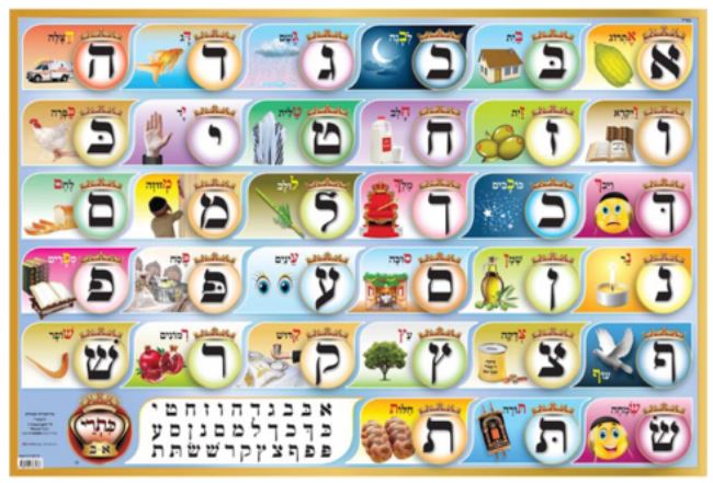 Kisrei Alef Bais with Loshon Kodesh Keywords & Pictures (Level 1) Small Laminated Wall Poster