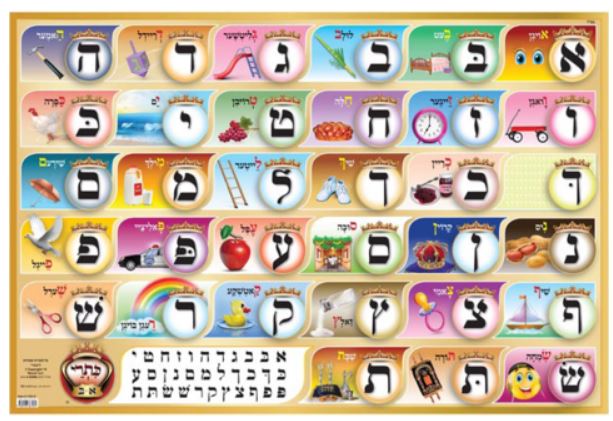 Kisrei Alef Bais with Yiddish Keywords & Pictures (Level 1) Large Laminated Wall Poster